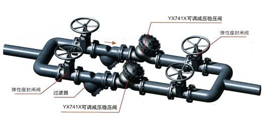 YX741X可調式減壓穩壓閥安裝示意圖