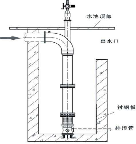 淹沒式多孔套筒減壓閥