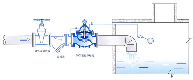 100X遙控浮球閥安裝示意圖