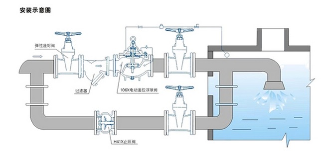 電動遙控浮球閥安裝圖片