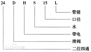 24DHS排泥閥專用電磁閥型號(hào)說(shuō)明