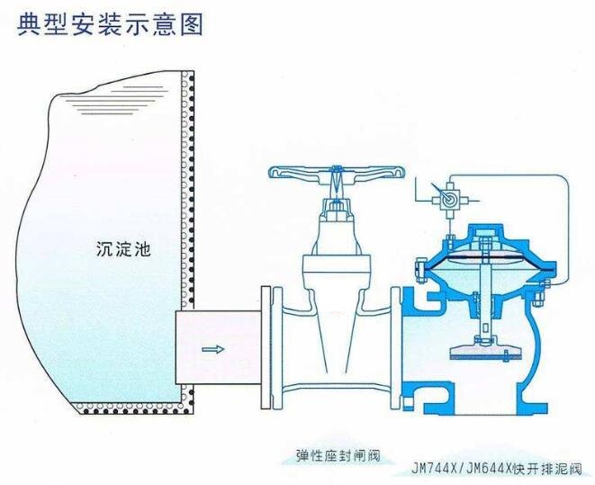 膜片式氣動排泥閥內部結構圖