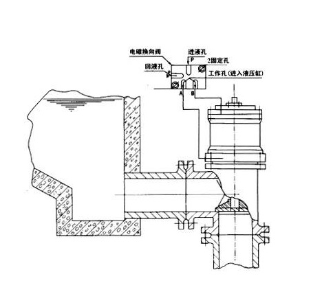 液動排泥閥控制原理圖