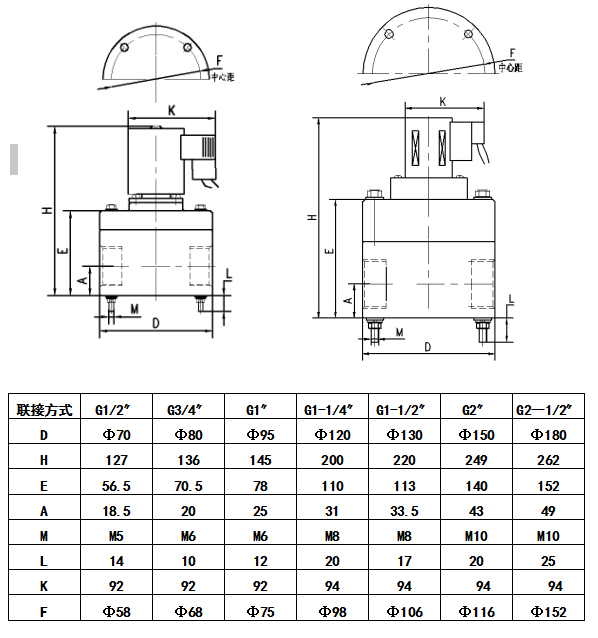 PP塑料電磁閥外型尺寸