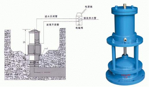 H642X氣動池底排泥閥安裝示意圖