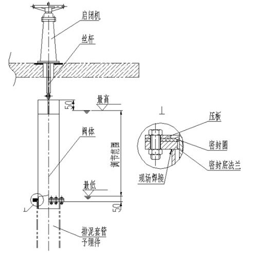 套筒排泥閥內部結構圖